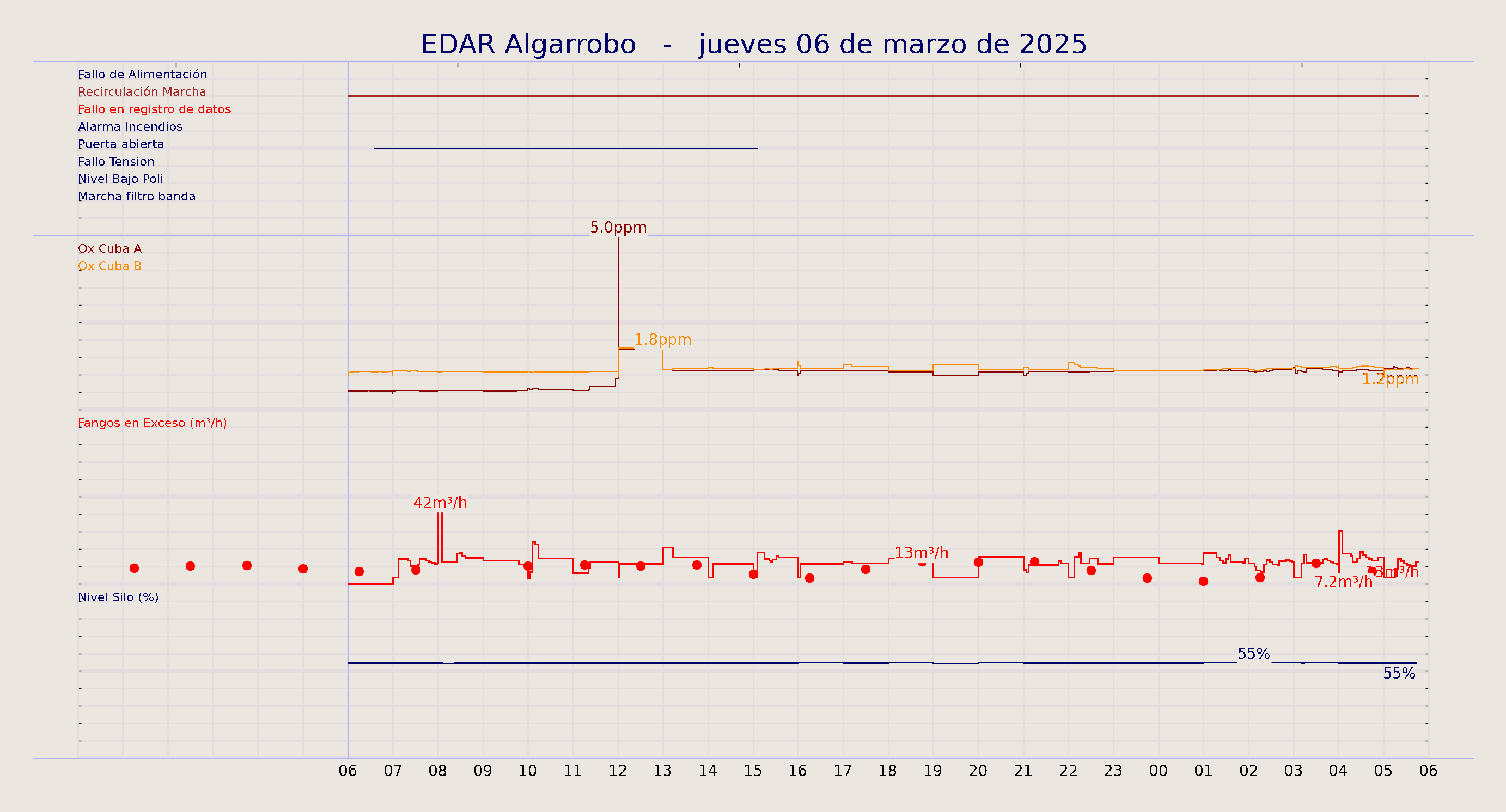 ../../imagenes/vid/2025/EDAR Algarrobo/2025-03-06 EDAR Algarrobo.png